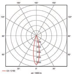 LVK 1 LVK 2 49S CURVE