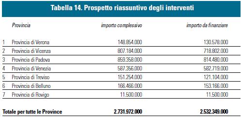 PIANO DI MITIGAZIONE DEL RISCHIO IDRO-GEOLOGICO Voluto dal commissario: pianificazione di azioni e interventi di mitigazione del rischio idraulico e geologico, al fine della riduzione definitiva