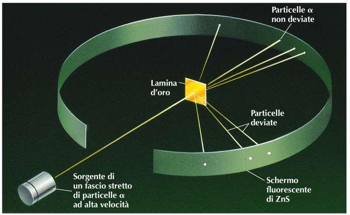 Atomo: regioni di carica positiva e regioni di