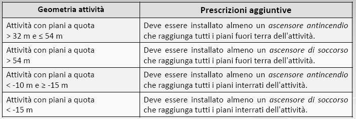 Soluzioni progettuali 3.