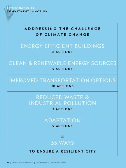 Le 5 strategie d'azione 1- Efficienza energetica degli edifici.