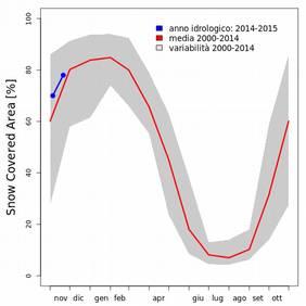 nell'ambito della catena di previsione