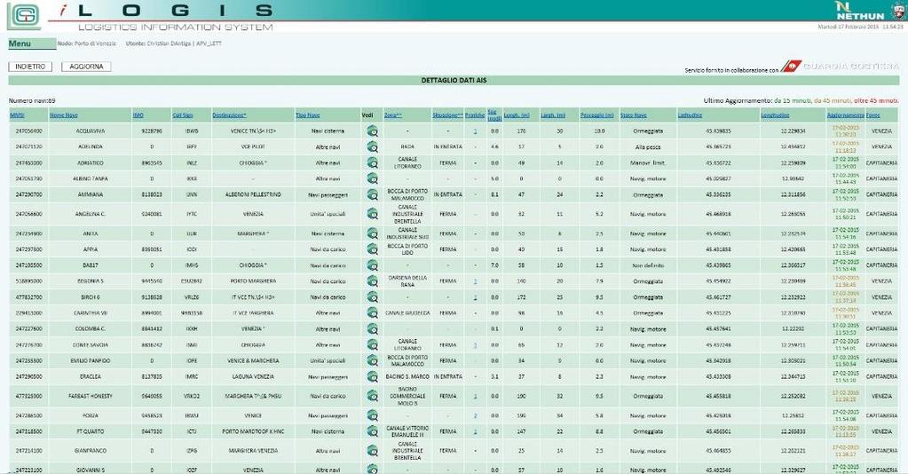 LogIS e l integrazione con l AIS LogIS è integrato con l AIS (Automatic