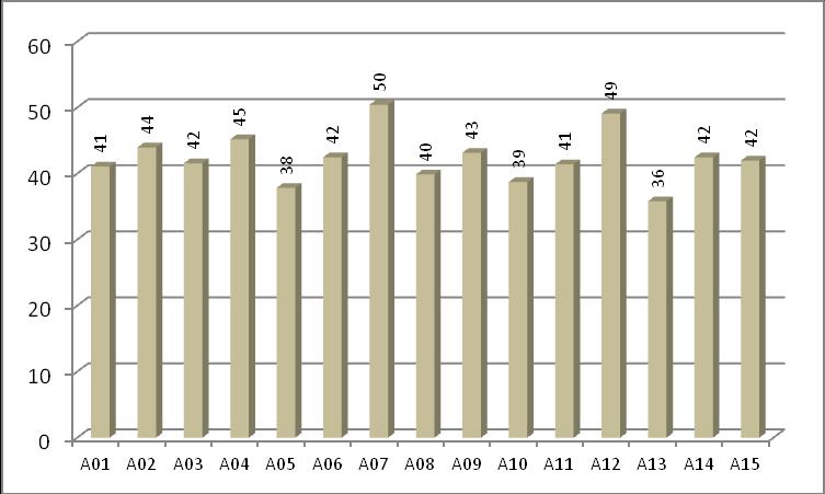 Grafico 3.