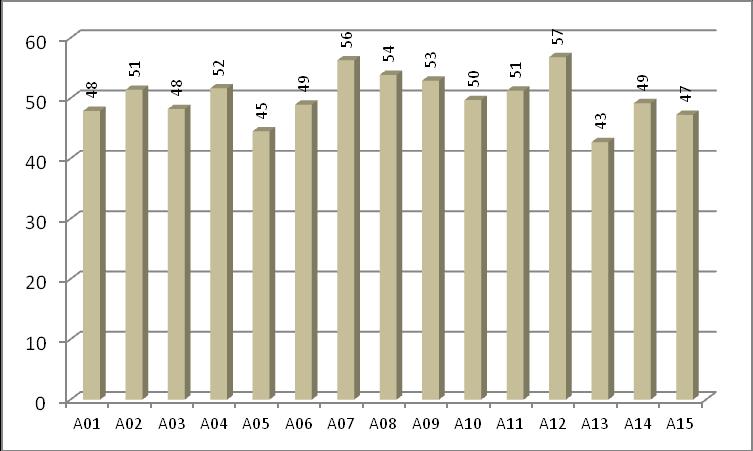 LISPA) Grafico 4.