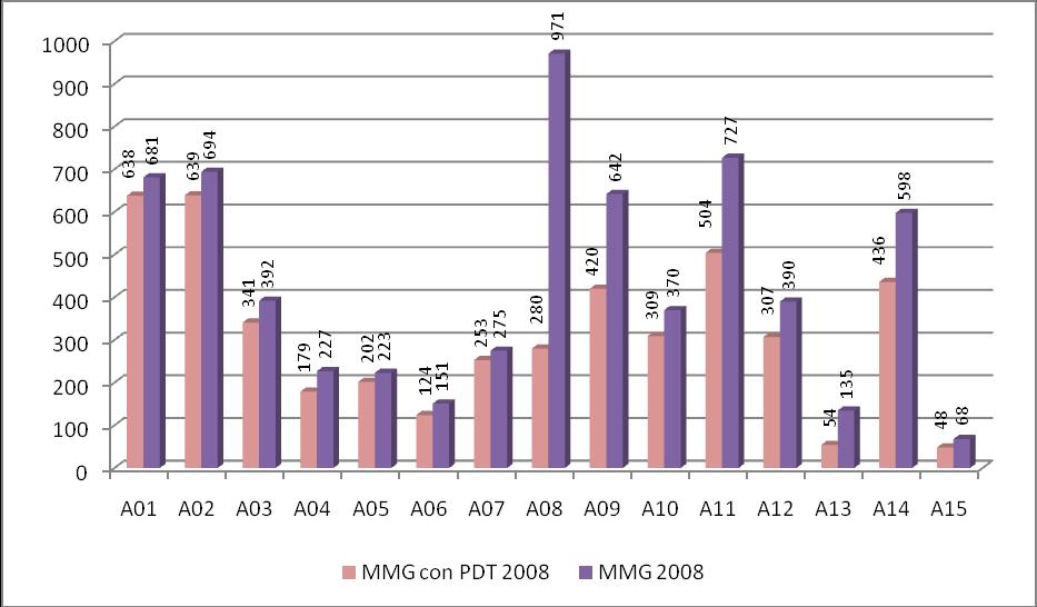 5. Indicatori 2008 raccolti dalle ASL e dalle Aziende Ospedaliere 5.1. Indicatori di contesto Riguardano informazioni generali sul territorio e sugli assistiti diabetici delle singole ASL.