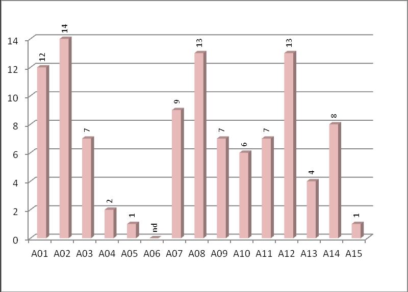 Grafico 25.