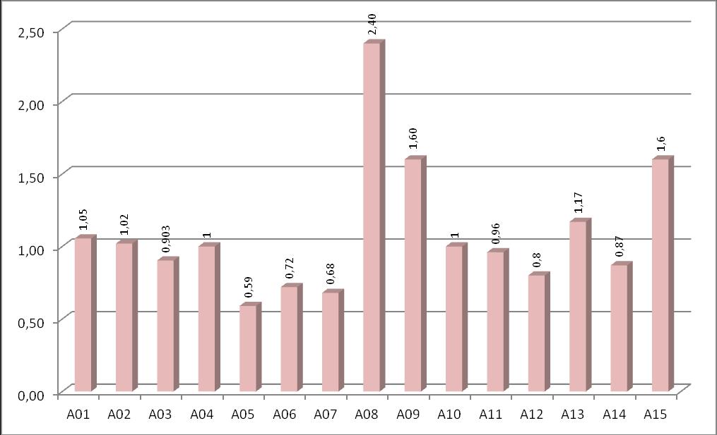 Grafico 28.