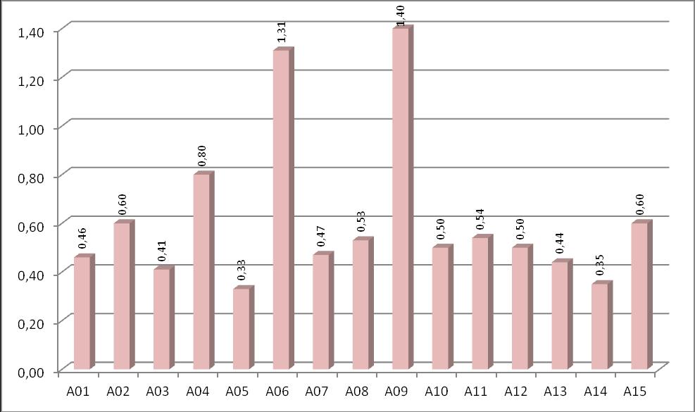 Grafico 31.