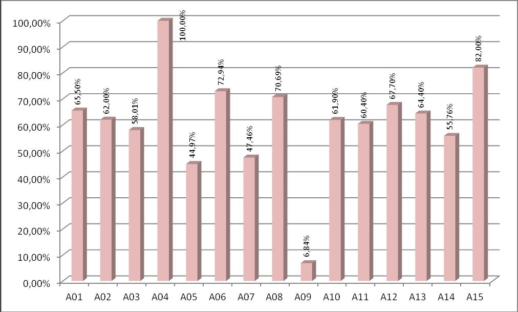 Grafico 36.