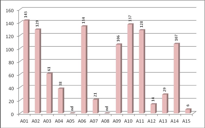 Grafico 41.