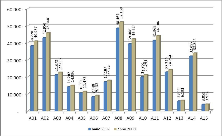 Grafico 78. Tasso diabetici: uomini ogni 1000 abitanti.