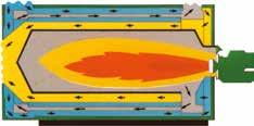 Fuel grinding and distribution system Electronically dosage control system Heads burners specifically designed to optimize combustion Compatible with charcoal and