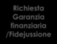 000,00 Richiesta Garanzia