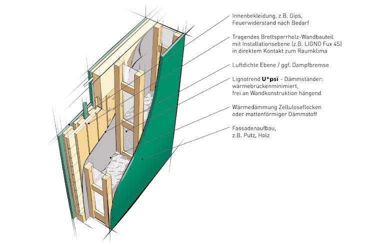 PARETI: Legno massiccio per un clima migliore all interno e per un buon isolamento termico (per es.