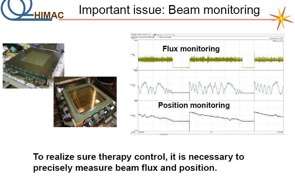 Monitoraggio del fascio per scansione attiva (I) Misura in tempo reale di fluenza e posizione del fascio Q D V W e CALIBRAZIONI