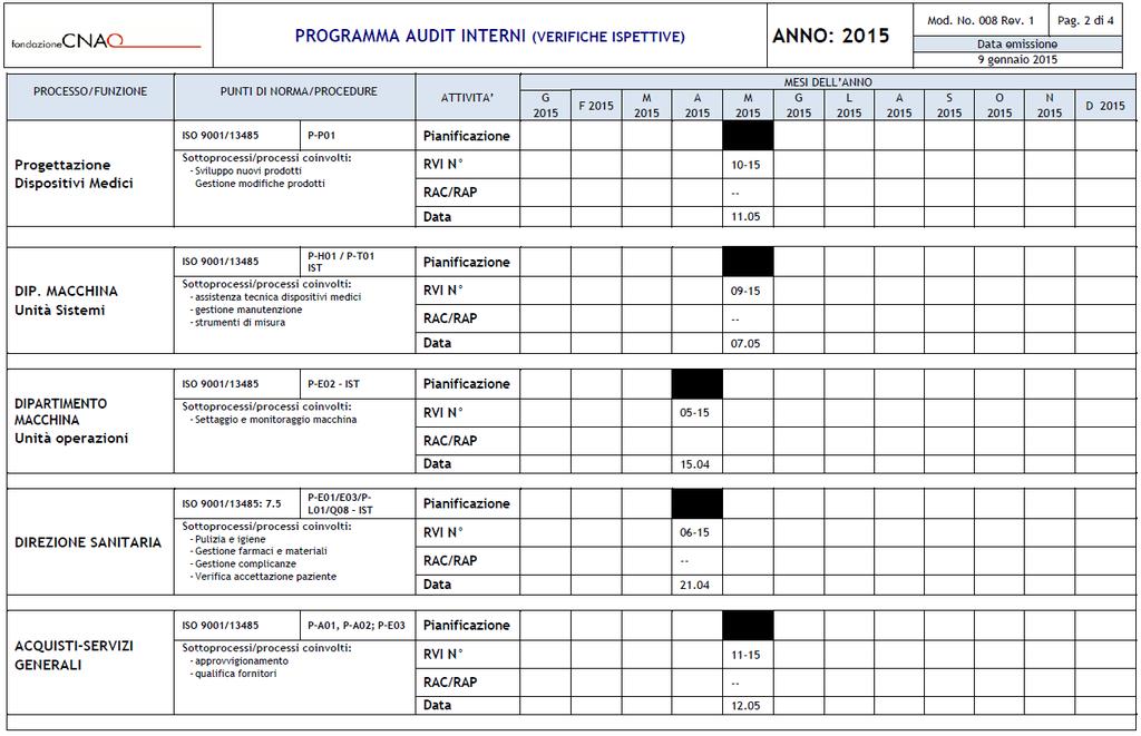 I membri dell Ufficio Qualità sono stati formati e qualificati appositamente per poter svolgere audit interni.