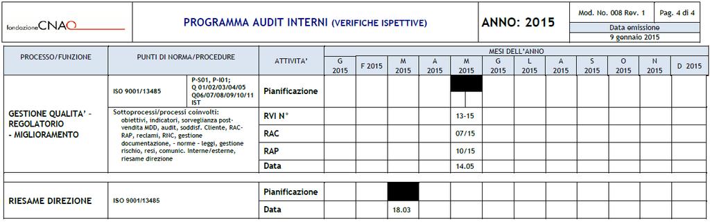 Nel corso del 2015 sono intercorsi numerosi contatti con l ente notificato, l Istituto Superiore di Sanità, per modificare il certificato di marcatura.