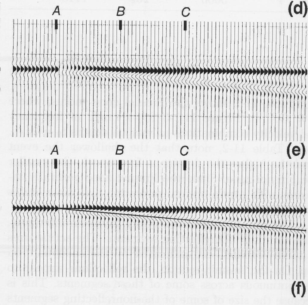 Come in figura precedente ma il letto del cuneo è interessato da un coefficiente di riflessione negativo (cuneo ad alta velocità).