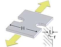 Introduzione Tuttavia, in componenti reali, in presenza di concentrazioni di sollecitazione, è possibile che localmente