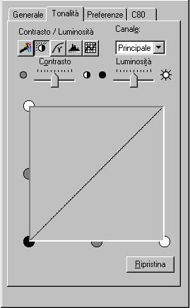 Regoazione dea visuaizzazione per immagine di anteprima Per tonaità di un immagine si intendono a sua ombreggiatura e a combinazione di coori.