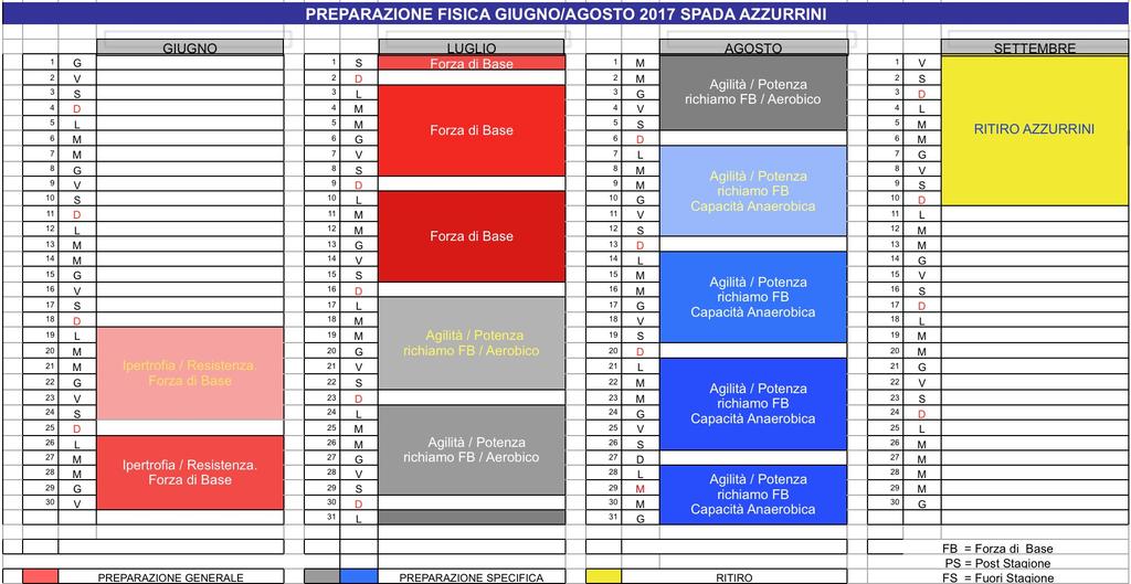 PREPARAZIONE FISICA GIUGNO / AGOSTO 2017 SPADA AZZURRINI PS FS PRES GIORNI DI RIPOSO ATTIVO PREPARAZIONE 19 GIU. / 06 AGO. (7 SETTIMANE) 1 MESOCICLO DI 4 MICROCICLI (19 GIU.