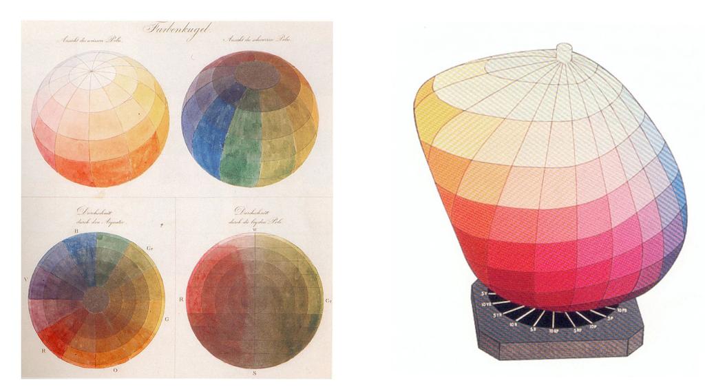 Munsell_Solido del Colore Il solido di Munsell è una evoluzione