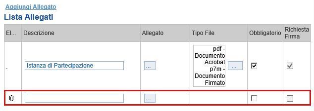 5. Obbligatorio: - Il quadratino selezionato indica che l allegato corrispondente è stato richiesto in modo obbligatorio, non è pertanto possibile inviare l offerta senza aver caricato il file