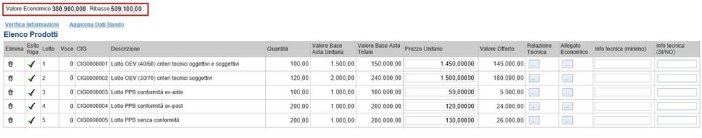 Ribasso che corrisponde al ribasso complessivo ottenuto sottraendo il Valore Economico dall Importo a base d asta.