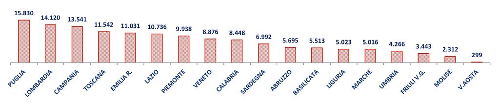 ISPEZIONI EFFETTUATE DAL MINISTERO DEL LAVORO REGIONI: