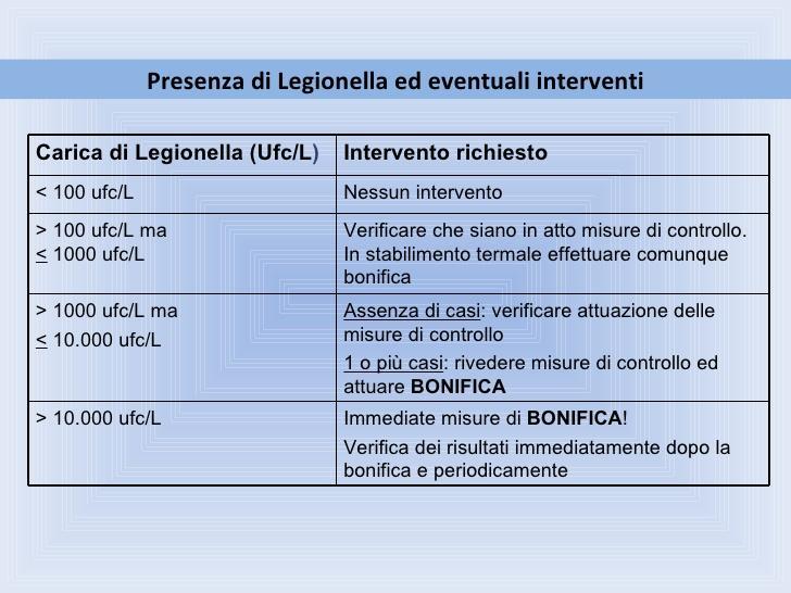 impianti più esposti a rischio: ospedali, cliniche, case di cura apparecchi di erogazione ossigeno alberghi, caserme,