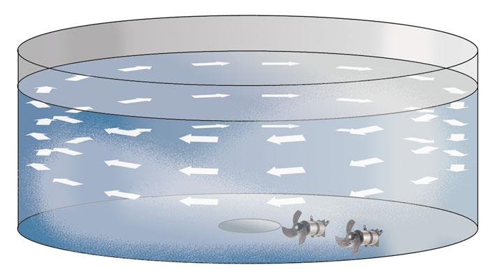 Pulizia in vasche cilindriche: 2 casi principali La vasca ha scarico sul perimetro esterno e pendenza