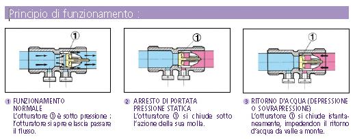 Rischi derivanti da fattori «esterni» I dispositivi