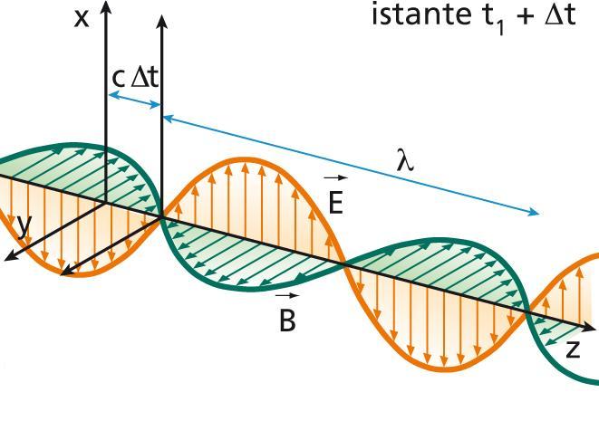 ha lunghezza d onda.