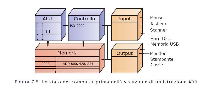 Interpretazione