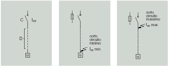 12.3) Dispositivi di protezione contro le sovraccorrenti 12.3.01) Interruttori automatici.