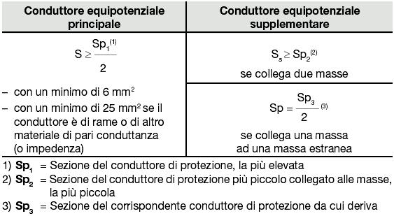 fondamentale che sia garantita la continuità e pertanto sono allo studio ulteriori prescrizioni normative.