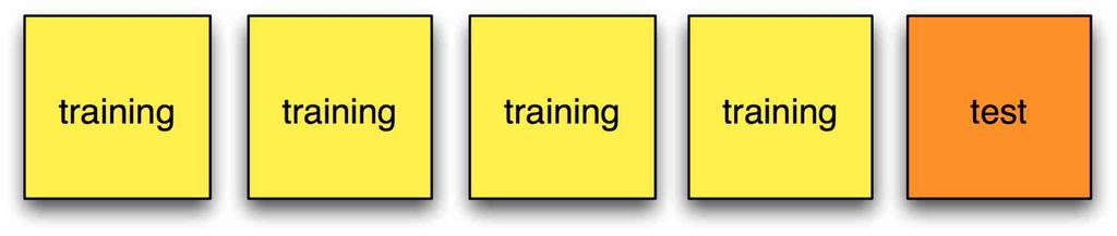 Cross-validation assunto: il training ed il test set devono essere disgiunti (nessuna istanza può essere presente nell uno e nell altro) quando i dati