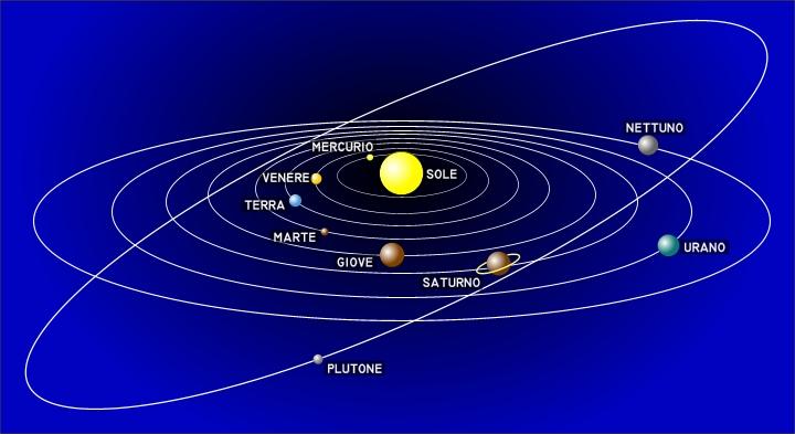 I pianeti del Sistema Solare Pianeti
