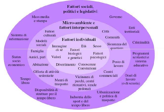 STRATEGIE PER FAVORIRE IL