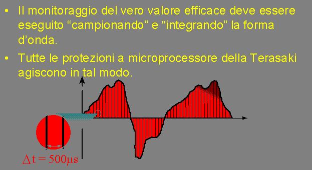 Figura 7 Il funzionamento del dispositivo di protezione a microprocessore degli