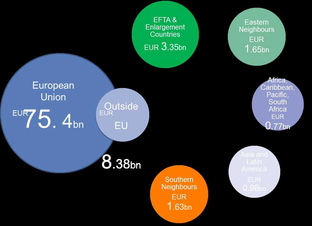 La BEI in sintesi Gli azionisti della BEI sono i 28 Stati membri della UE. La BEI è la più grande istituzione di finanziamento multilaterale al mondo per volume di raccolta e impieghi.