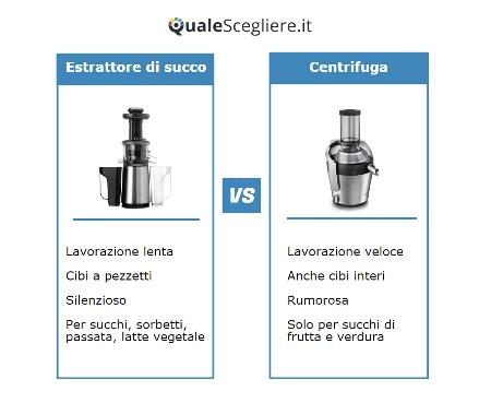 Riassumendo consigliamo l acquisto di una centrifuga quando si vogliono preparare esclusivamente succhi, anche su base quotidiana, in maniera molto rapida e pratica.