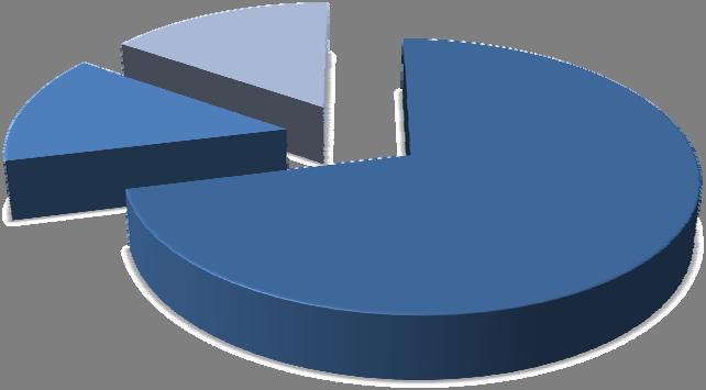 5 Nach 19 Uhr Grazie a un metodo sofisticato, per la prima volta i risultati possono essere suddivisi secondo gli orari dei test d acquisto (durante il giorno o dopo le ore 19.).