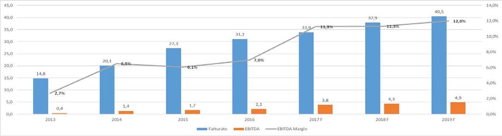 Key Figures Overview Key