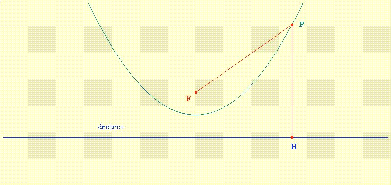 La Parabola