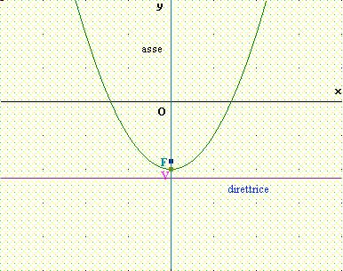 La Parabola parabola con