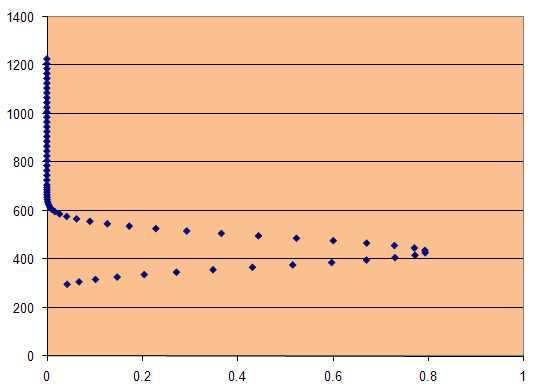 ELOCITÀ DI NUCLEAZIONE. N max.