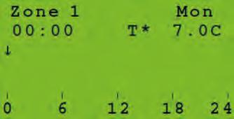 Ci sono 3 modalità di programma che puoi personalizzare: Programma settimanale: permette di impostare diverse temperature nell arco delle 24 ore del giorno, per ogni giorno della settimana.