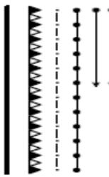 IPO Modulo linea Peso assiale Velocità massima Rango B(Km/h) Velocità massima Rango A(Km/h) Ripetizione segnali - SCMT Regime circolazione Sistema esercizio Sistema trazione Numero binari Progressive